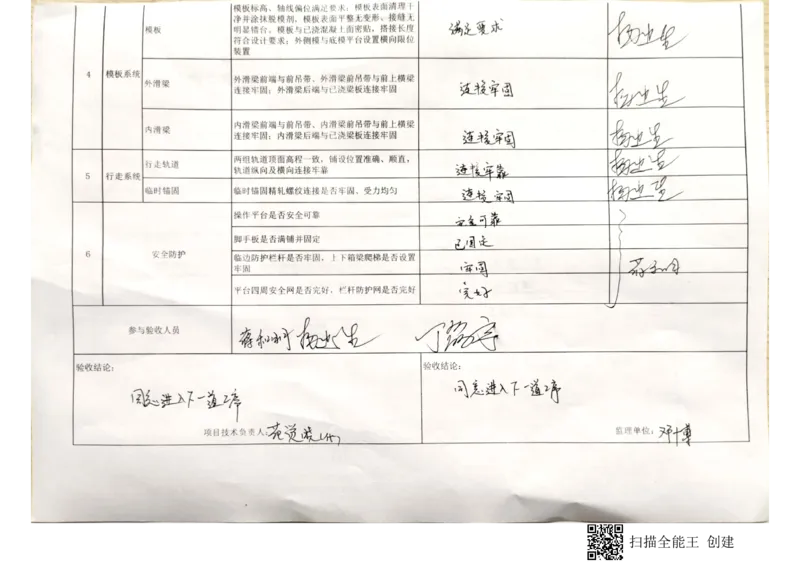 24#墩左幅15-15'节段挂篮行走_2021-2023年优秀施组方案_施工方案_方案42-漩水沱岷江特大桥180m连续梁施工方案_3、180m连续梁验收记录表_1、挂篮验收记录