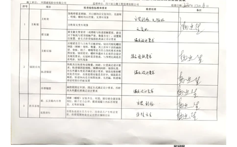 24#墩左幅15-15'节段挂篮行走_2021-2023年优秀施组方案_施工方案_方案42-漩水沱岷江特大桥180m连续梁施工方案_3、180m连续梁验收记录表_1、挂篮验收记录