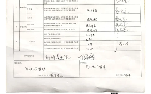 24#墩左幅15-15'节段挂篮行走_2021-2023年优秀施组方案_施工方案_方案42-漩水沱岷江特大桥180m连续梁施工方案_3、180m连续梁验收记录表_1、挂篮验收记录