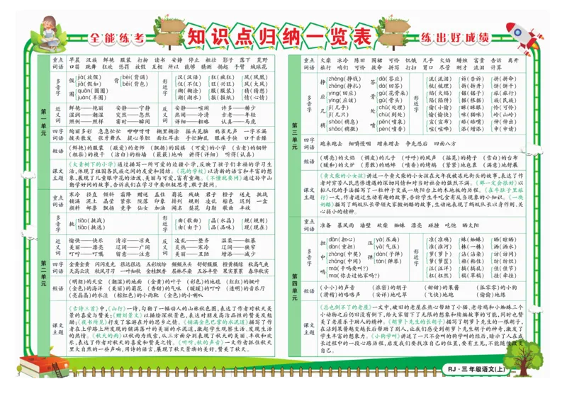 《全能练考卷》语文3年级上册（RJ）_三年级上下册资料_小学三年级学习资料-25年更新版_3-01、小学三年级语文上册_3-1-2、练习题、作业、试题、试卷_电子册类
