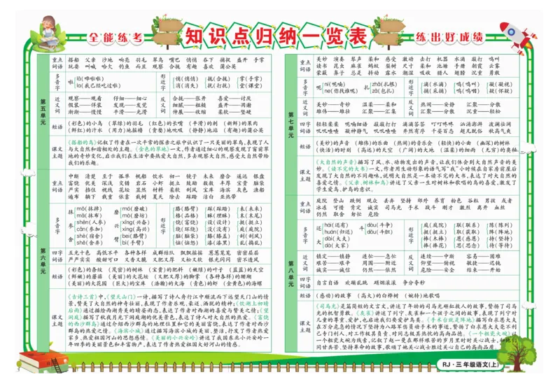 《全能练考卷》语文3年级上册（RJ）_三年级上下册资料_小学三年级学习资料-25年更新版_3-01、小学三年级语文上册_3-1-2、练习题、作业、试题、试卷_电子册类