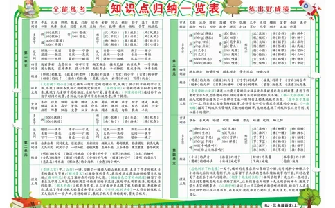 《全能练考卷》语文3年级上册（RJ）_三年级上下册资料_小学三年级学习资料-25年更新版_3-01、小学三年级语文上册_3-1-2、练习题、作业、试题、试卷_电子册类