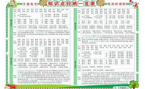 《全能练考卷》语文3年级上册（RJ）_三年级上下册资料_小学三年级学习资料-25年更新版_3-01、小学三年级语文上册_3-1-2、练习题、作业、试题、试卷_电子册类