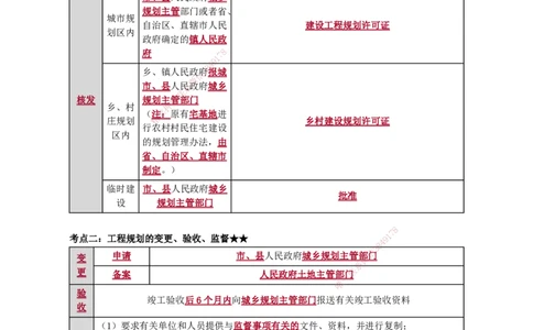 第三章　建设工程许可法律制度_2026年一建法规_2025年一建法规SVIP_02-基础精讲✿高端面授✿深度强化_05-法规《基础精讲班》张小强JG_讲义