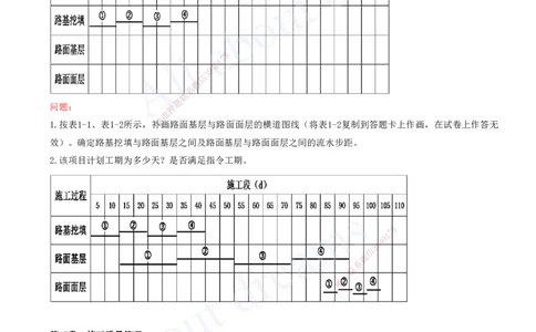 2025-38-第15-20章_2026年一级建造师_2026年一建市政_2025年一建市政SVIP_02-基础精讲✿高端面授✿深度强化_10-市政《天一精讲班》潘旭、董雨佳KL_董雨佳_讲义