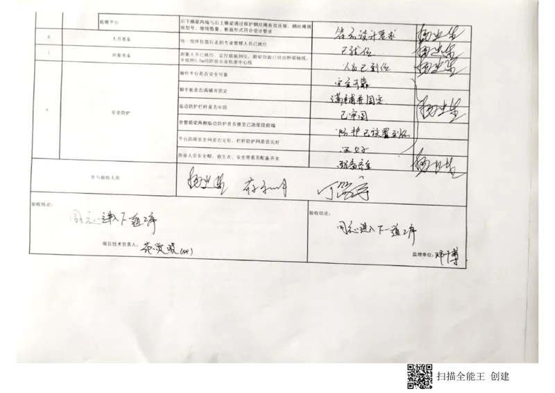 24#墩左幅14-14#节段挂篮行走_2021-2023年优秀施组方案_施工方案_方案42-漩水沱岷江特大桥180m连续梁施工方案_3、180m连续梁验收记录表_1、挂篮验收记录