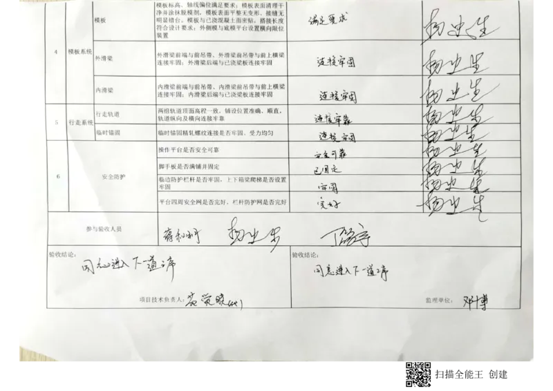 24#墩左幅14-14#节段挂篮行走_2021-2023年优秀施组方案_施工方案_方案42-漩水沱岷江特大桥180m连续梁施工方案_3、180m连续梁验收记录表_1、挂篮验收记录