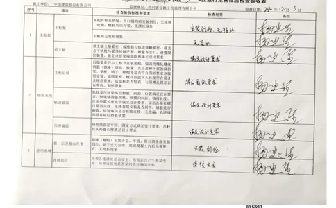 24#墩左幅14-14#节段挂篮行走_2021-2023年优秀施组方案_施工方案_方案42-漩水沱岷江特大桥180m连续梁施工方案_3、180m连续梁验收记录表_1、挂篮验收记录