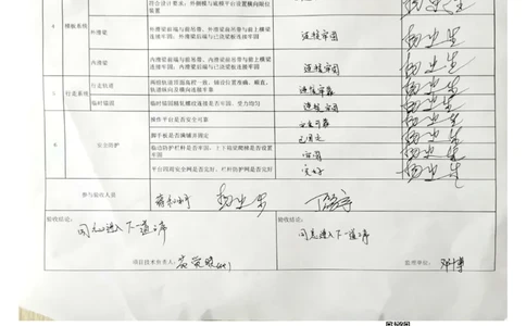 24#墩左幅14-14#节段挂篮行走_2021-2023年优秀施组方案_施工方案_方案42-漩水沱岷江特大桥180m连续梁施工方案_3、180m连续梁验收记录表_1、挂篮验收记录