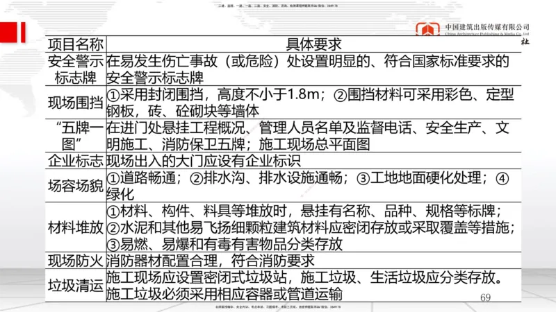 B31节：9.3国际工程投标与合同管理（07.30）_2026年一级建造师_2026年一建管理_2025年一建管理SVIP_02-基础精讲✿高端面授✿深度强化_05-管理《两轮基础直播》鲁力JGS_讲义