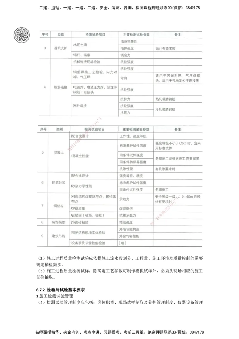 2025-5-周超-考前密训-05-08_2026年一级建造师_2026年一建建筑_2025年一建建筑SVIP_04-冲刺串讲✿考点强化✿小灶集训_97-建筑《考前密训班》周超CSW_讲义