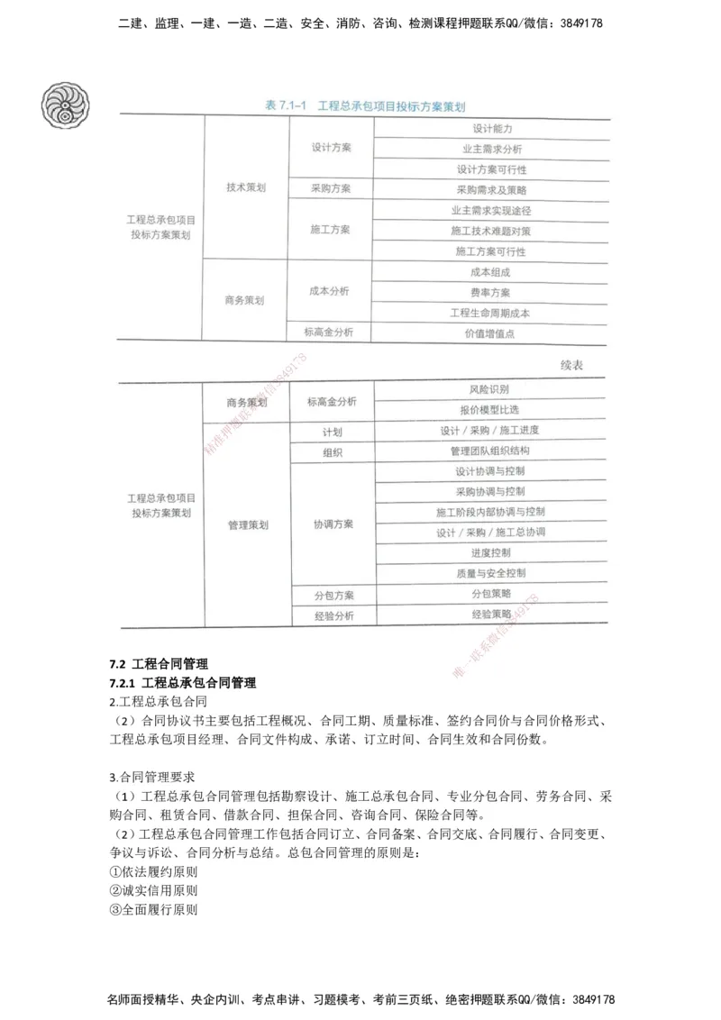 2025-5-周超-考前密训-05-08_2026年一级建造师_2026年一建建筑_2025年一建建筑SVIP_04-冲刺串讲✿考点强化✿小灶集训_97-建筑《考前密训班》周超CSW_讲义