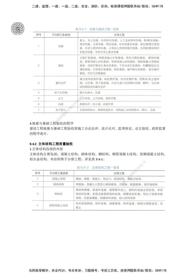 2025-5-周超-考前密训-05-08_2026年一级建造师_2026年一建建筑_2025年一建建筑SVIP_04-冲刺串讲✿考点强化✿小灶集训_97-建筑《考前密训班》周超CSW_讲义
