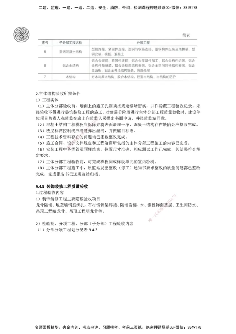 2025-5-周超-考前密训-05-08_2026年一级建造师_2026年一建建筑_2025年一建建筑SVIP_04-冲刺串讲✿考点强化✿小灶集训_97-建筑《考前密训班》周超CSW_讲义