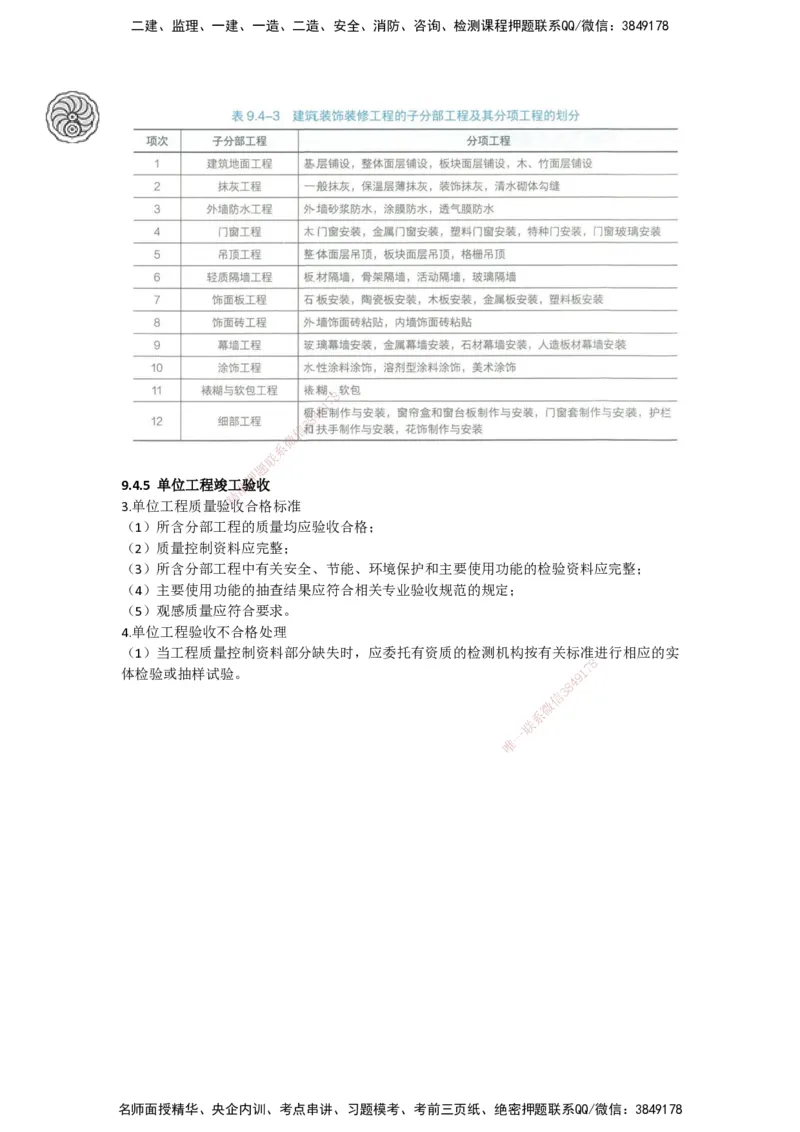 2025-5-周超-考前密训-05-08_2026年一级建造师_2026年一建建筑_2025年一建建筑SVIP_04-冲刺串讲✿考点强化✿小灶集训_97-建筑《考前密训班》周超CSW_讲义