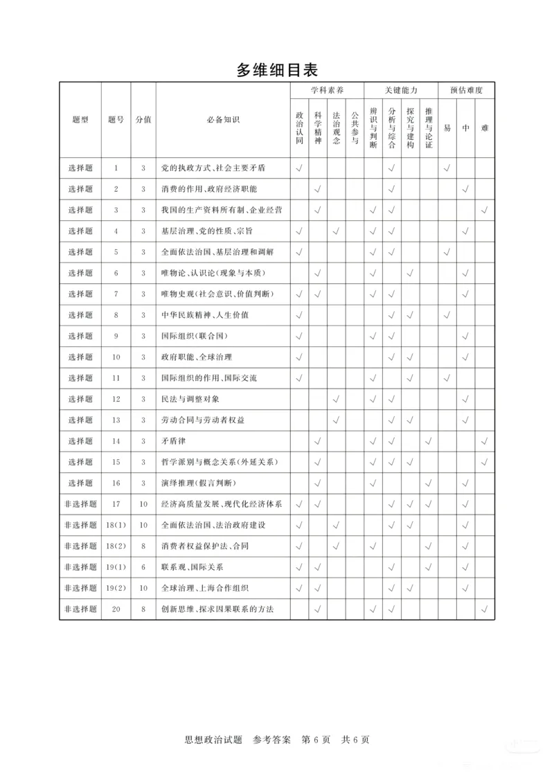 2025年12月高三T8联考政治试卷答案_@高三模考真题_2025年12月高三T8联考试卷及答案