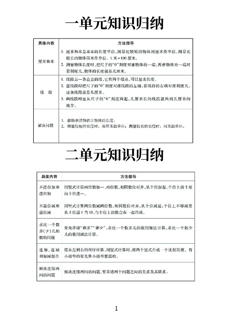 《优学派》期末复习秘籍-数学2年级上册（RJ）_二年级上下册资料_小学二年级学习资料-25年更新版_2-03、小学二年级数学上册_2-3-2、练习题、作业、试题、试卷_人教版_电子册类