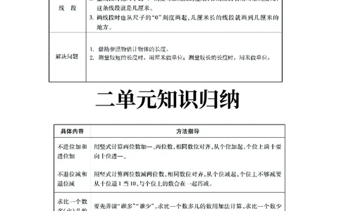 《优学派》期末复习秘籍-数学2年级上册（RJ）_二年级上下册资料_小学二年级学习资料-25年更新版_2-03、小学二年级数学上册_2-3-2、练习题、作业、试题、试卷_人教版_电子册类