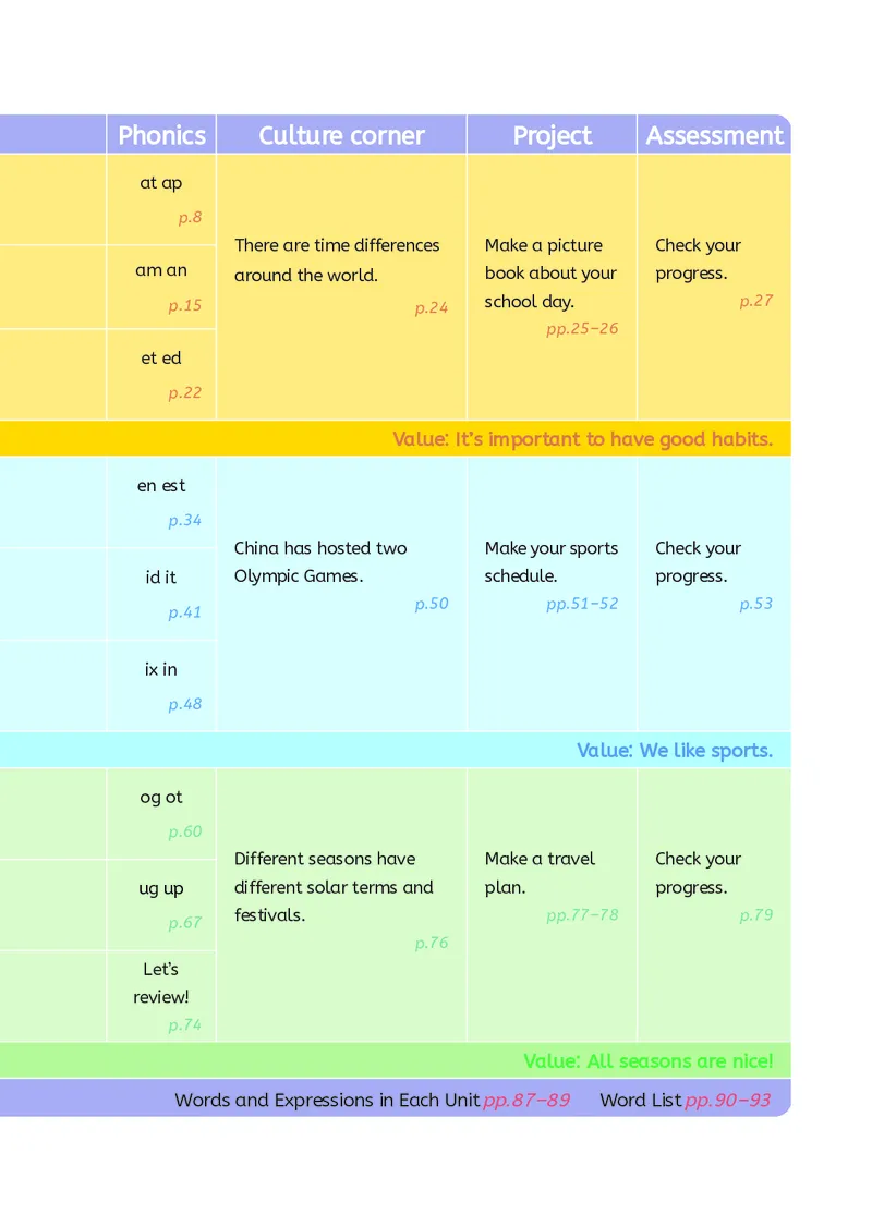 英语三下湘鲁版（2025春）_小学全网线上同款资料_2025春新增教材合集_小学英语（2025春新教材）