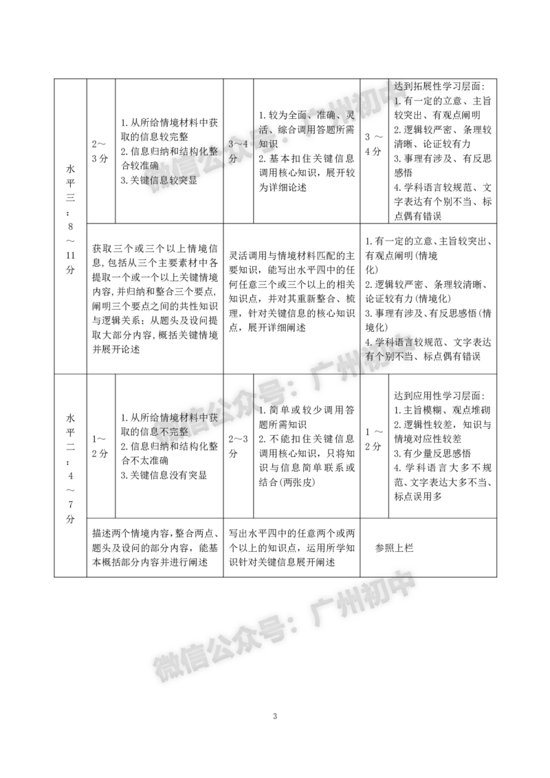 2025越秀区中考一模道德与法治试题（参考答案）_广州九上月考+期中+期末+一模二模+中考真题_广州2025年中考一模_2025年11区中考一模_越秀区