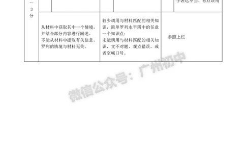 2025越秀区中考一模道德与法治试题（参考答案）_广州九上月考+期中+期末+一模二模+中考真题_广州2025年中考一模_2025年11区中考一模_越秀区