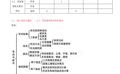 2025-20-第1篇-第2章-2.1-施工导流与截流（一）_2026年一级建造师_2026年一建水利_2025年一建水利SVIP_02-基础精讲✿高端面授✿深度强化_12-水利《天一精讲班》李想KL_讲义