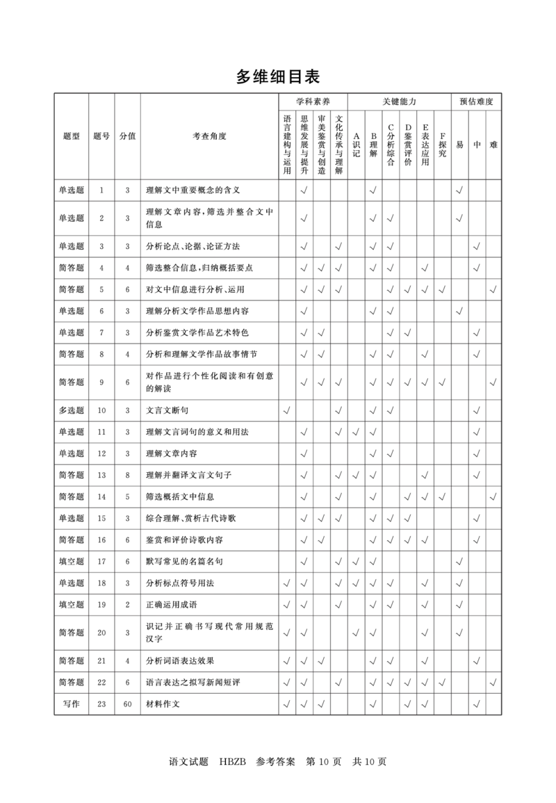 2025年3月高三T8联考语文试卷答案_@高三模考真题_2025年3月高三T8联考试卷及答案