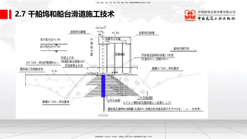 B23节：2.7干船坞与船台滑道施工技术（2）（06.26）_2026年一级建造师_2026年一建港航_2025年一建港航SVIP_02-基础精讲✿高端面授✿深度强化_03-港航《两轮基础直播》陈冬铭JGS_讲义