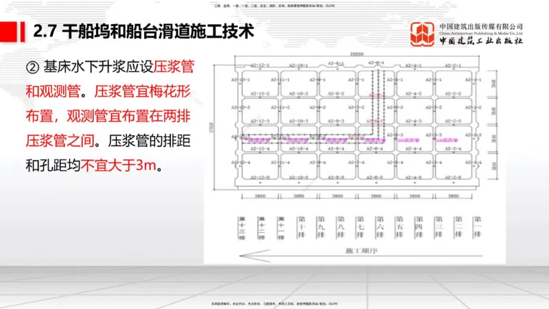 B23节：2.7干船坞与船台滑道施工技术（2）（06.26）_2026年一级建造师_2026年一建港航_2025年一建港航SVIP_02-基础精讲✿高端面授✿深度强化_03-港航《两轮基础直播》陈冬铭JGS_讲义