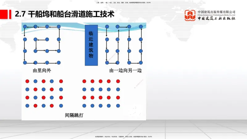 B23节：2.7干船坞与船台滑道施工技术（2）（06.26）_2026年一级建造师_2026年一建港航_2025年一建港航SVIP_02-基础精讲✿高端面授✿深度强化_03-港航《两轮基础直播》陈冬铭JGS_讲义