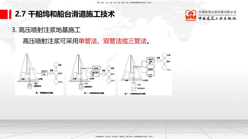 B23节：2.7干船坞与船台滑道施工技术（2）（06.26）_2026年一级建造师_2026年一建港航_2025年一建港航SVIP_02-基础精讲✿高端面授✿深度强化_03-港航《两轮基础直播》陈冬铭JGS_讲义
