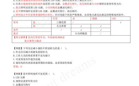 2025-04-第1章-1.1-建筑物的构成与设计要求（四）_2026年一级建造师_2026年一建建筑_2025年一建建筑SVIP_02-基础精讲✿高端面授✿深度强化_13-建筑《天一精讲班》周超KL_讲义