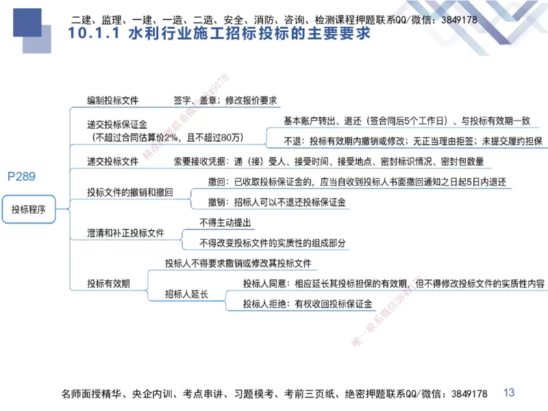 03.2025张芬-考点专项突破-水利实务3_2026年一级建造师_2026年一建水利_2025年一建水利SVIP_02-基础精讲✿高端面授✿深度强化_38-水利《考点专项突破》张芬HX_讲义
