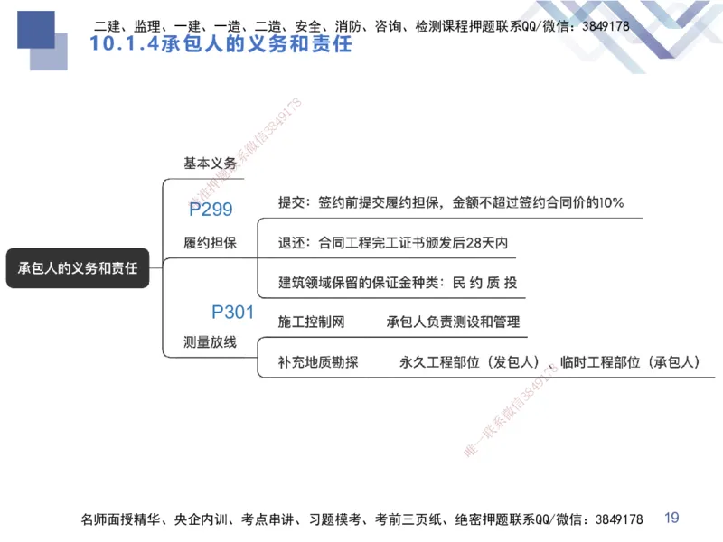 03.2025张芬-考点专项突破-水利实务3_2026年一级建造师_2026年一建水利_2025年一建水利SVIP_02-基础精讲✿高端面授✿深度强化_38-水利《考点专项突破》张芬HX_讲义
