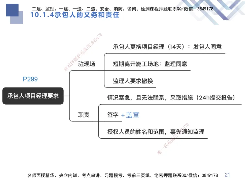 03.2025张芬-考点专项突破-水利实务3_2026年一级建造师_2026年一建水利_2025年一建水利SVIP_02-基础精讲✿高端面授✿深度强化_38-水利《考点专项突破》张芬HX_讲义