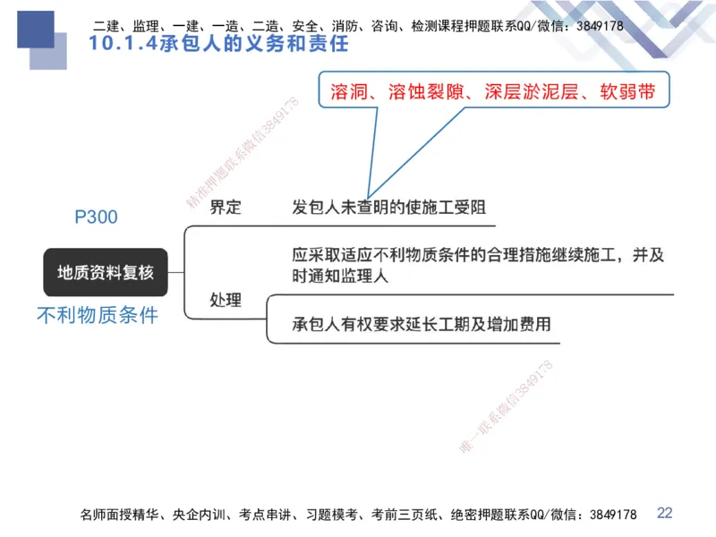 03.2025张芬-考点专项突破-水利实务3_2026年一级建造师_2026年一建水利_2025年一建水利SVIP_02-基础精讲✿高端面授✿深度强化_38-水利《考点专项突破》张芬HX_讲义
