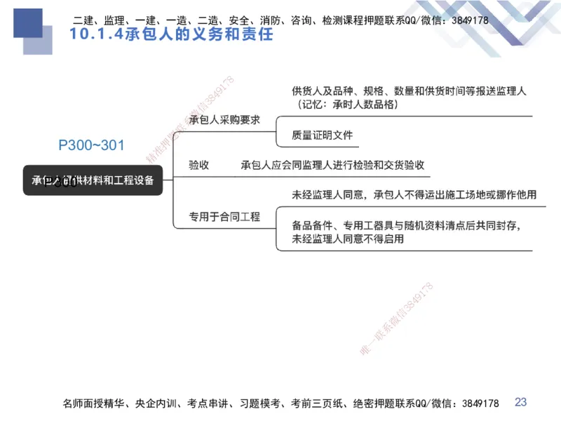03.2025张芬-考点专项突破-水利实务3_2026年一级建造师_2026年一建水利_2025年一建水利SVIP_02-基础精讲✿高端面授✿深度强化_38-水利《考点专项突破》张芬HX_讲义
