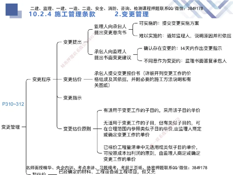 03.2025张芬-考点专项突破-水利实务3_2026年一级建造师_2026年一建水利_2025年一建水利SVIP_02-基础精讲✿高端面授✿深度强化_38-水利《考点专项突破》张芬HX_讲义