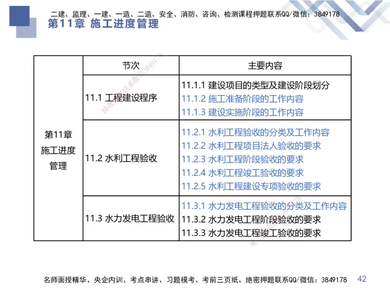03.2025张芬-考点专项突破-水利实务3_2026年一级建造师_2026年一建水利_2025年一建水利SVIP_02-基础精讲✿高端面授✿深度强化_38-水利《考点专项突破》张芬HX_讲义