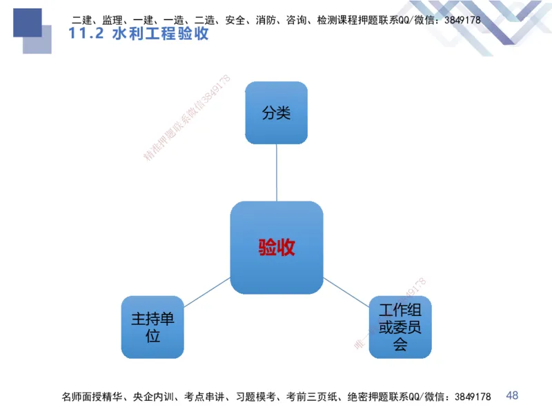03.2025张芬-考点专项突破-水利实务3_2026年一级建造师_2026年一建水利_2025年一建水利SVIP_02-基础精讲✿高端面授✿深度强化_38-水利《考点专项突破》张芬HX_讲义