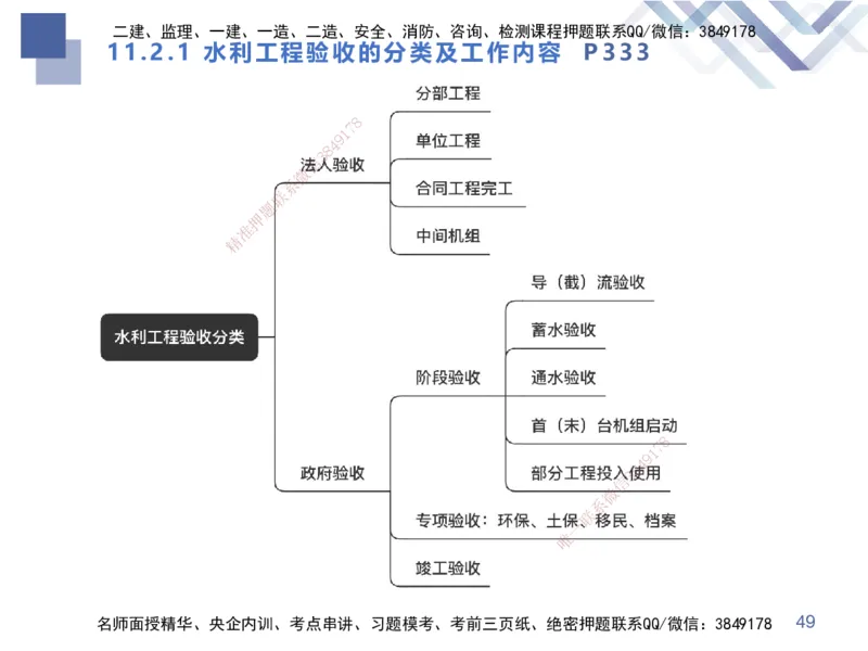 03.2025张芬-考点专项突破-水利实务3_2026年一级建造师_2026年一建水利_2025年一建水利SVIP_02-基础精讲✿高端面授✿深度强化_38-水利《考点专项突破》张芬HX_讲义