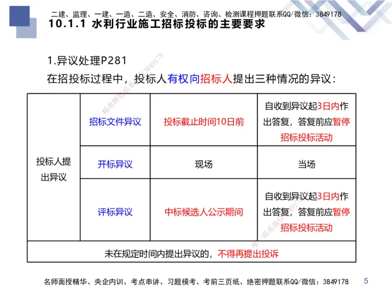 03.2025张芬-考点专项突破-水利实务3_2026年一级建造师_2026年一建水利_2025年一建水利SVIP_02-基础精讲✿高端面授✿深度强化_38-水利《考点专项突破》张芬HX_讲义