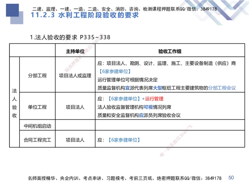 03.2025张芬-考点专项突破-水利实务3_2026年一级建造师_2026年一建水利_2025年一建水利SVIP_02-基础精讲✿高端面授✿深度强化_38-水利《考点专项突破》张芬HX_讲义