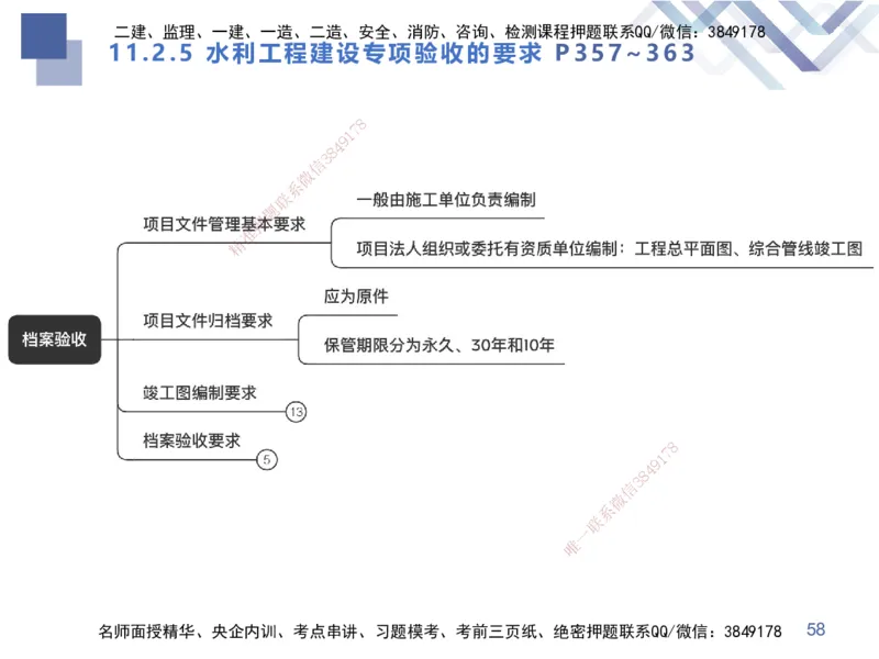 03.2025张芬-考点专项突破-水利实务3_2026年一级建造师_2026年一建水利_2025年一建水利SVIP_02-基础精讲✿高端面授✿深度强化_38-水利《考点专项突破》张芬HX_讲义