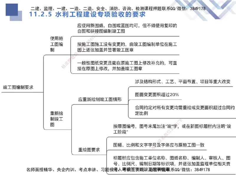 03.2025张芬-考点专项突破-水利实务3_2026年一级建造师_2026年一建水利_2025年一建水利SVIP_02-基础精讲✿高端面授✿深度强化_38-水利《考点专项突破》张芬HX_讲义