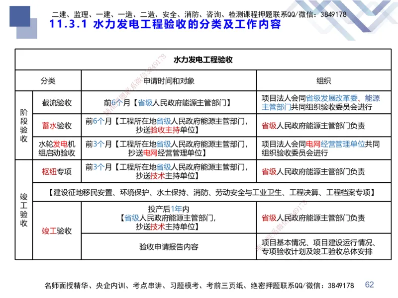 03.2025张芬-考点专项突破-水利实务3_2026年一级建造师_2026年一建水利_2025年一建水利SVIP_02-基础精讲✿高端面授✿深度强化_38-水利《考点专项突破》张芬HX_讲义