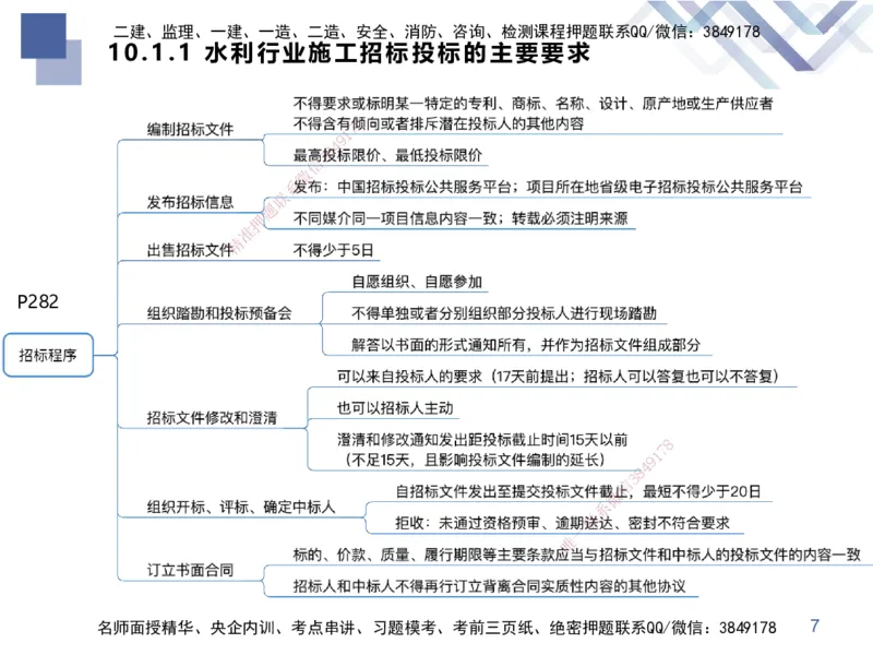 03.2025张芬-考点专项突破-水利实务3_2026年一级建造师_2026年一建水利_2025年一建水利SVIP_02-基础精讲✿高端面授✿深度强化_38-水利《考点专项突破》张芬HX_讲义