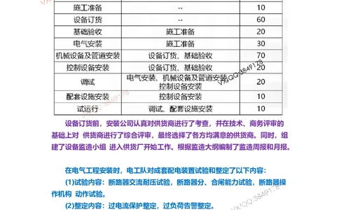 Removed_21.课本P466案例14.5-1王建波老师2025年修订_2026年一级建造师_2026年一建机电_2025年一建机电SVIP_04-冲刺串讲✿考点强化✿小灶集训