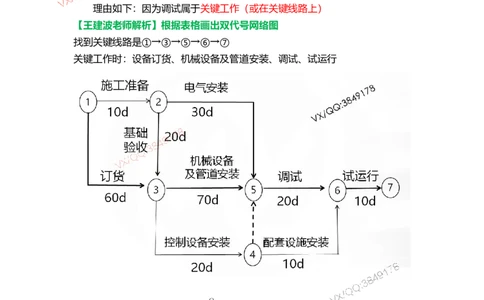 Removed_21.课本P466案例14.5-1王建波老师2025年修订_2026年一级建造师_2026年一建机电_2025年一建机电SVIP_04-冲刺串讲✿考点强化✿小灶集训