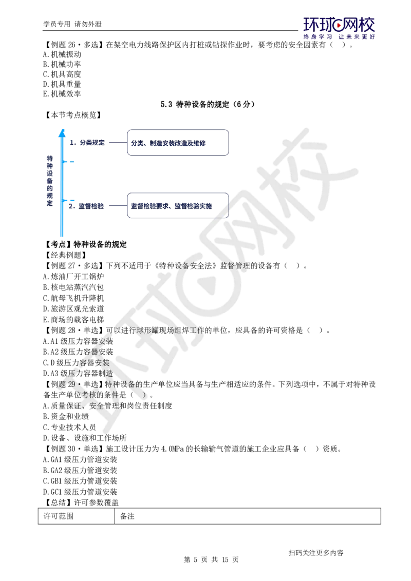 第9讲-第5-6章相关法规与标准_2026年一级建造师_2026年一建机电_2025年一建机电SVIP_03-习题精析✿实战特训✿模考通关_28-机电《精题必练班》赵金凤HQ